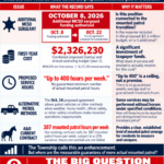 Here They Go Again: infographic about funding, costs, service hours, and alternative patrol methods in the proposed mounted patrol transition.